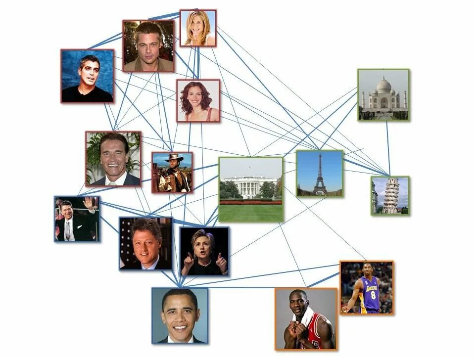 Internet memory