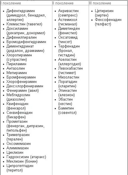 Поколение лекарств от аллергии