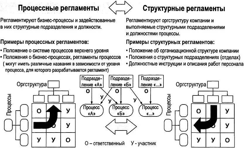 Юрисконсульт функции и полномочия. Регламент о организационной структуре. Перечень замечаний по охране труда. Что выдается структурному. Замечания по охране труда на предприятии.