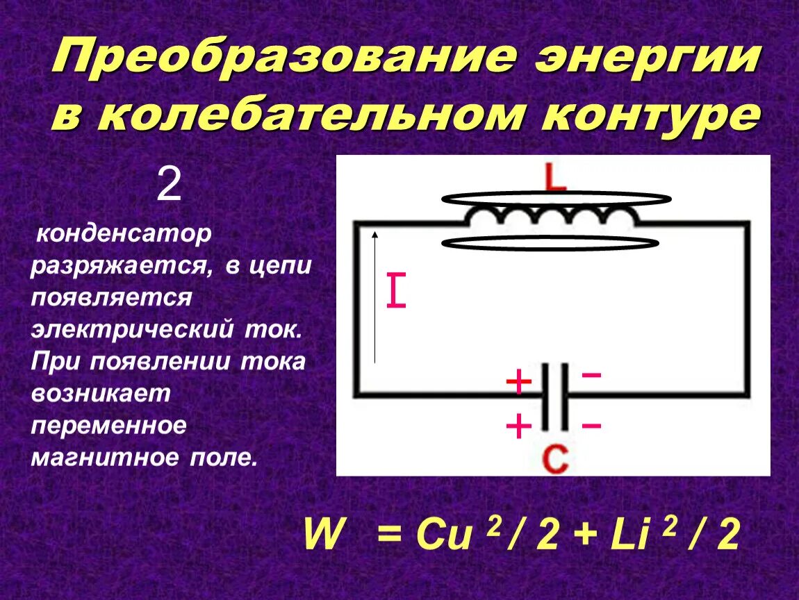 Почему разряжается конденсатор. Преобразование энергии в колебательном контуре. Конденсатор в колебательном контуре. Энергия конденсатора в колебательном контуре. Преобразование энергии в электрическом контуре.