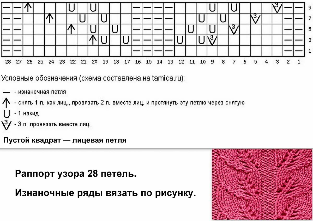 Простые узоры спицами по кругу. Узоры спицами со схемами и описанием. Ажурные узоры спицами. Ажурные узоры спицами со схемами.