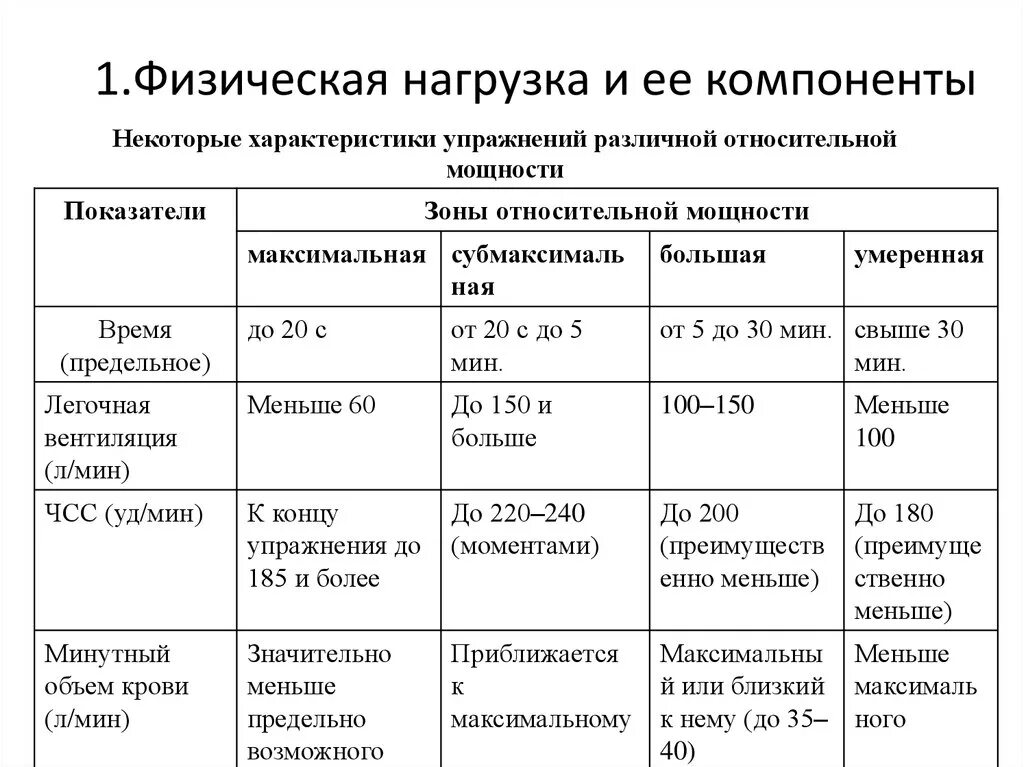 Показатели физической нагрузки. Зоны мощности физической нагрузки таблица. Показатели интенсивности физической нагрузки. Зоны мощности физических упражнений.