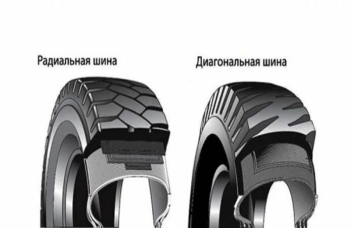 Радиальные и диагональные шины. Разница между радиальными и диагональными шинами. типы шин радиальные и диагональные. радиальная и диагональная шина в чем разница.