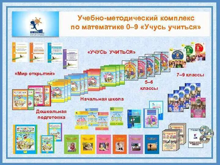 УМК по программе Петерсон 1 кл. УМК программы 2000 для начальной школы. Школа 2000 Петерсон УМК. Школа 2000 Петерсон математика. Программа школа 2000