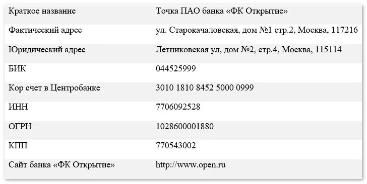 042282881 бик какого. Реквизиты счета банка открытие. Расчетный счет банка открытие реквизиты. Банковские реквизиты точка банк. БИК открытие банк.