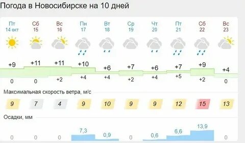 Погода на октябрь 2024 балаково