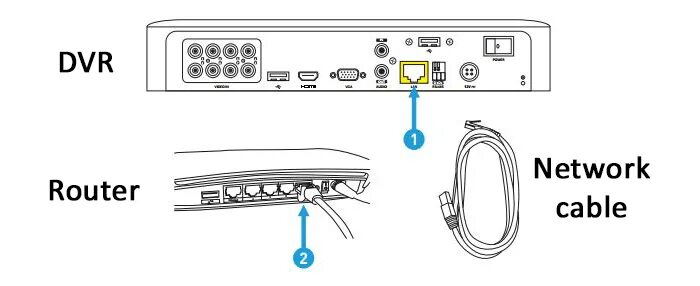 Забыл пароль видеорегистратора. DVR, маршрутизатор. Как обнулить видеорегистратор. Dvr08 видеорегистратор сброс пароля HDIDVR. Aksilium видеорегистратор пароль.