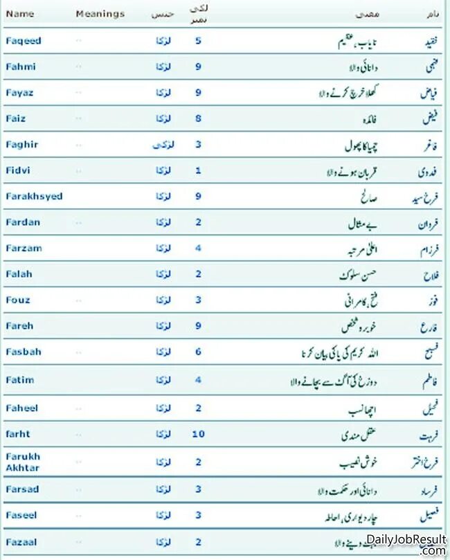 Самое длинное арабское. Meaning in Urdu.. Arabic Company name. Arabic Full names. Rabiya name meaning in Urdu.