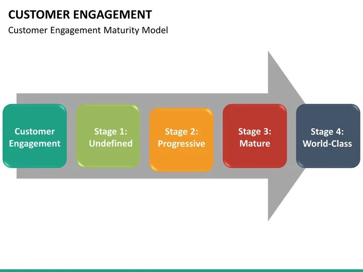 Building Trust. Training needs Analysis. Customer Engagement недостатки. Крепс Билдинг Траст.