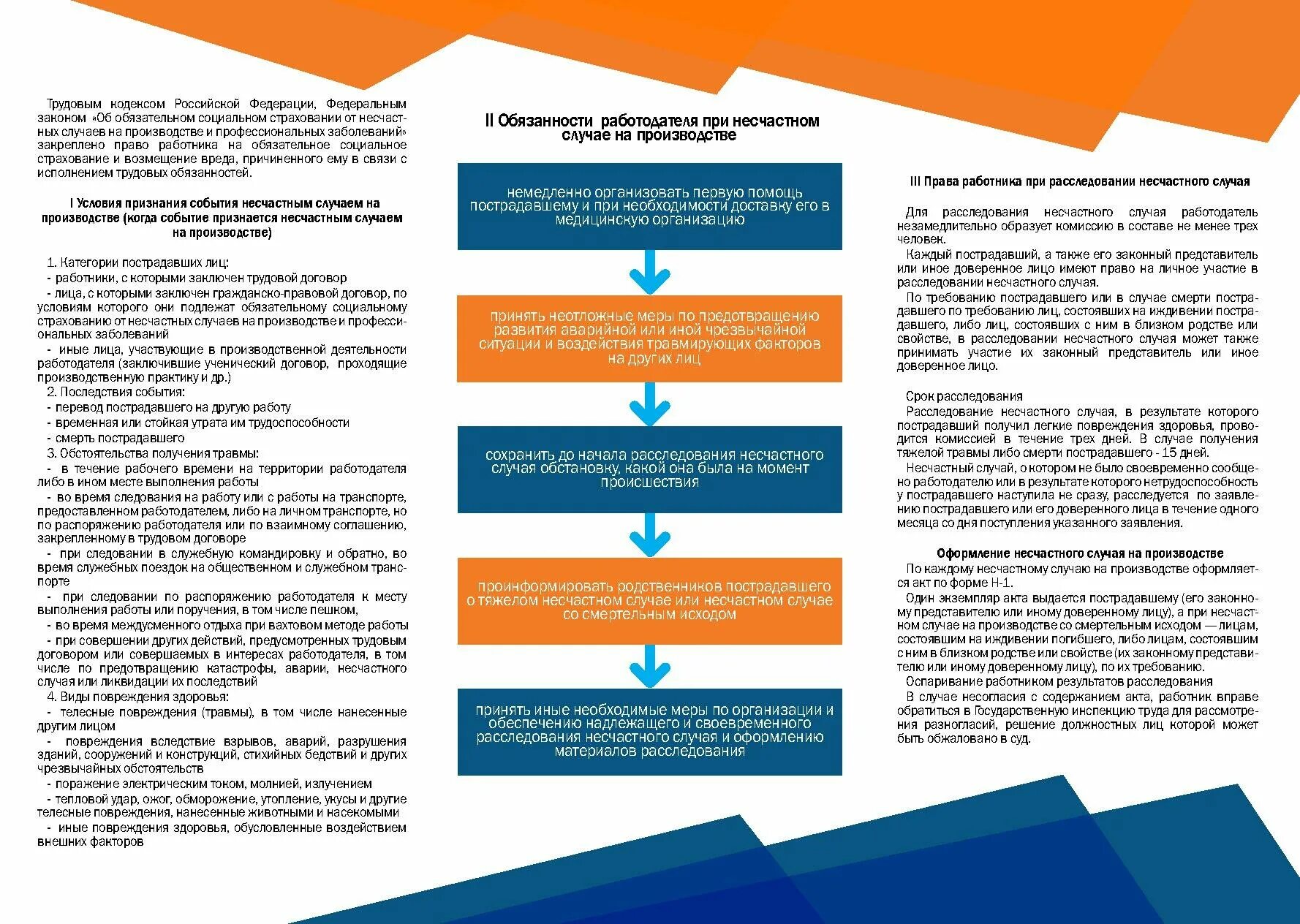 Право работника на страхование от несчастных случаев. Порядок действий при несчастном случае на производстве. Схема расследования несчастных случаев на производстве. Стенд расследование несчастных случаев.