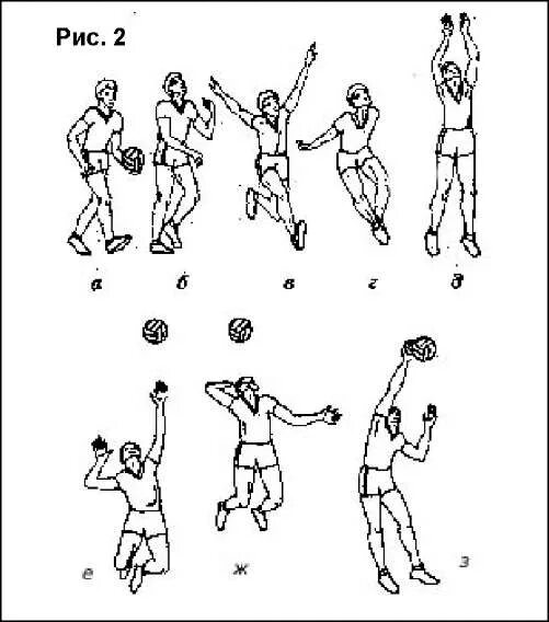 Волейбол как правильно подать. Силовая подача мяча в волейболе техника. Силовая подача в прыжке в волейболе техника выполнения. Силовая подача в волейболе. Подача мяча в прыжке в волейболе техника выполнения.