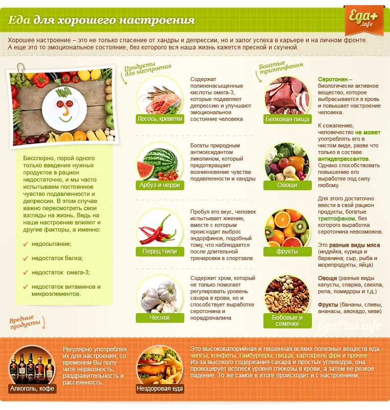 От какой еды повышается