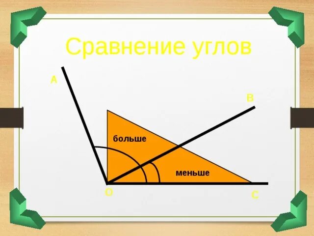 1 сравнение углов. Сравнение углов. Как сравнить углы. Сравнение углов наложением. Презентация сравнение углов.