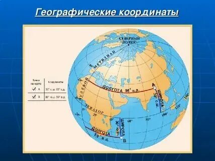 Коломбо координаты широта