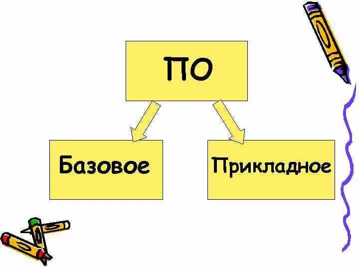 Базовое прикладное по. Базовое и прикладное по картинки. Базовое по. Базовое по примеры. Базовый и т д