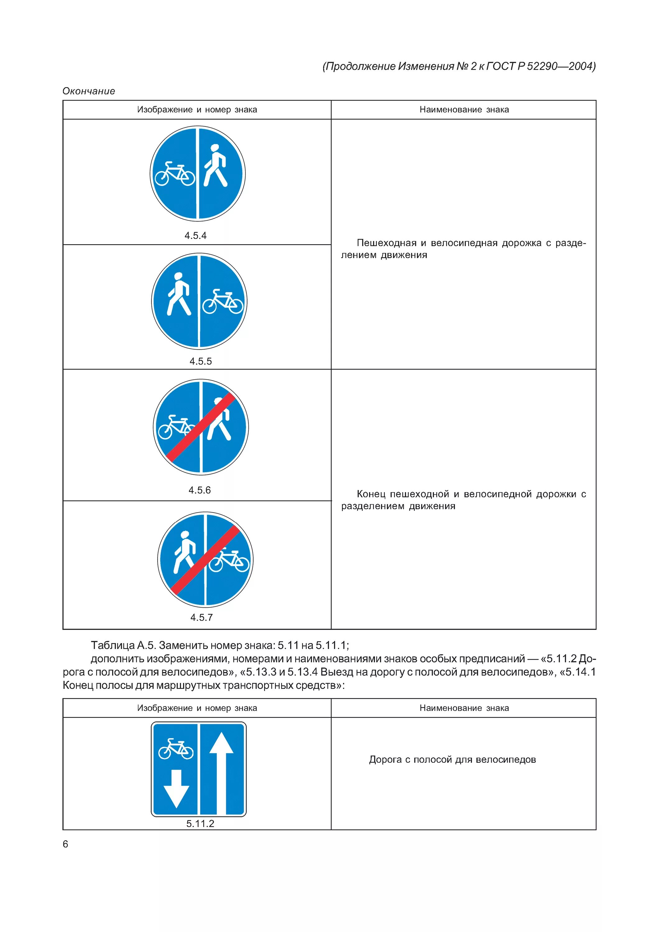 размеры дорожных знаков по типоразмерам. размеры знаков дорожного движения. 52290-2019 гост дорожные знаки. размеры знаков дорожного движения. дорожные знаки гост.