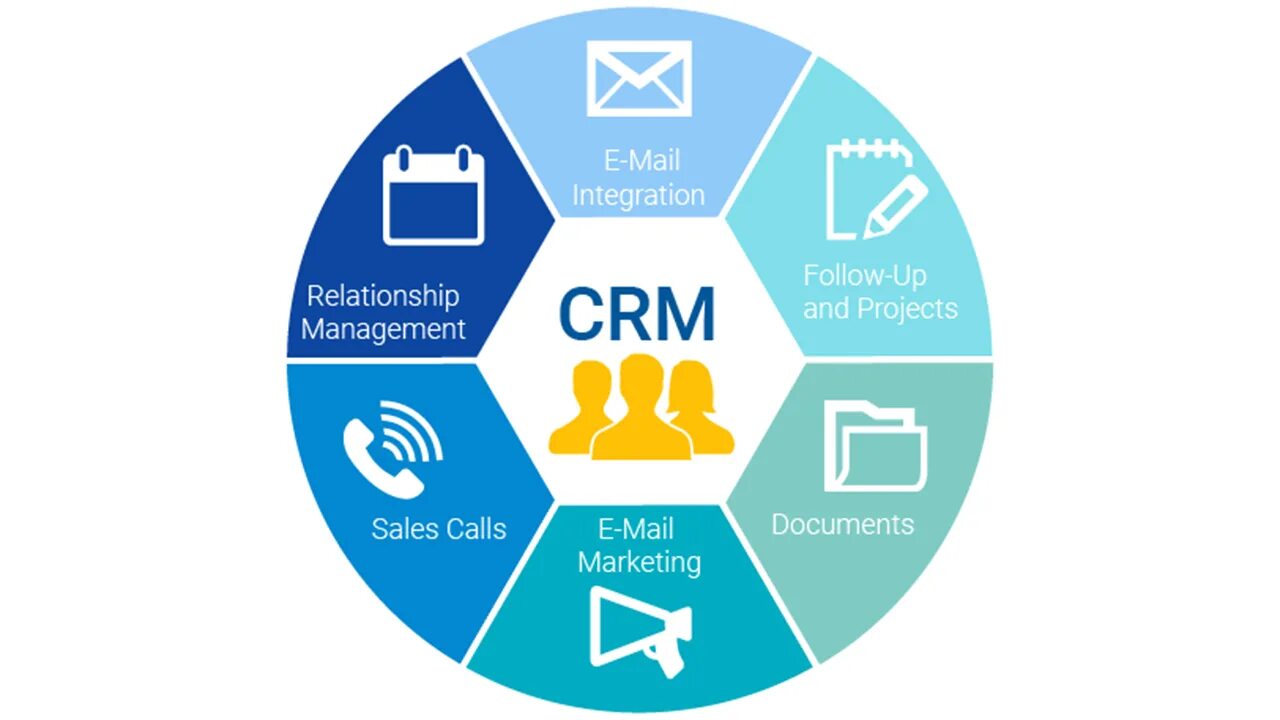 Ис crm. H.C.A.R. CRM системы что это. CRM системы управления взаимоотношениями с клиентами. CRM (customer relationship Management) системы.