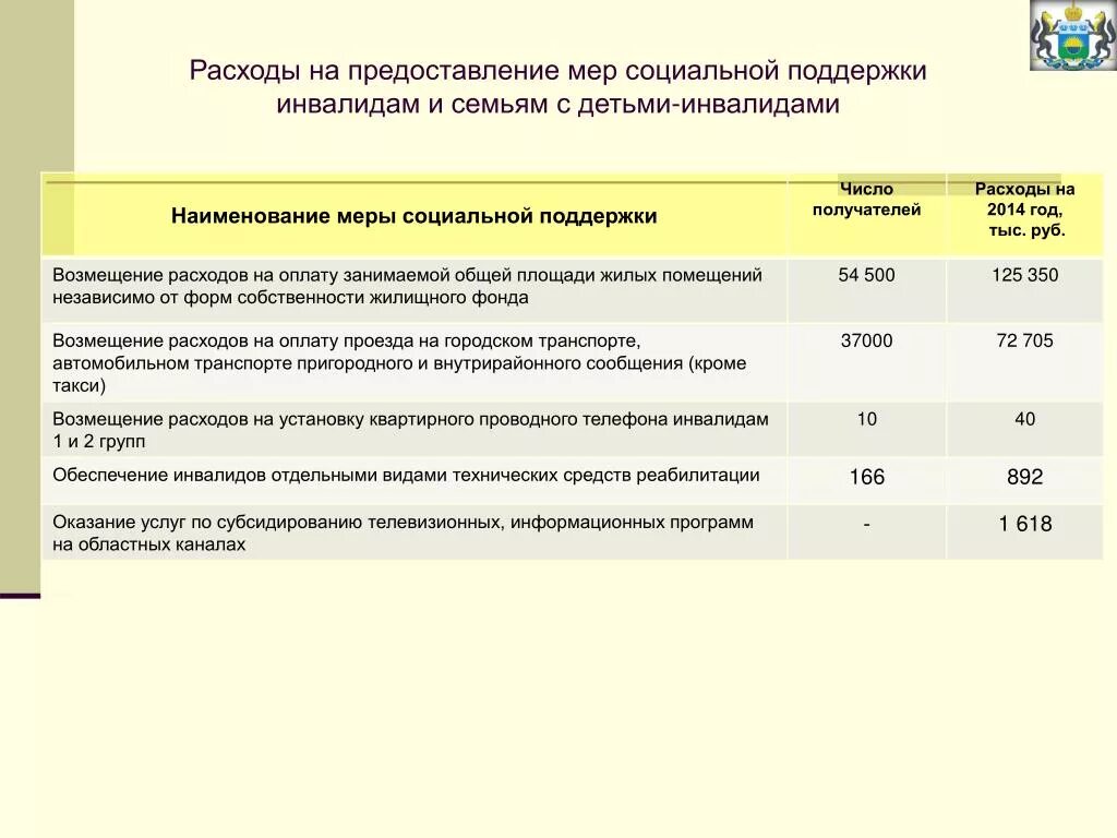 Закон социальной поддержки инвалидов