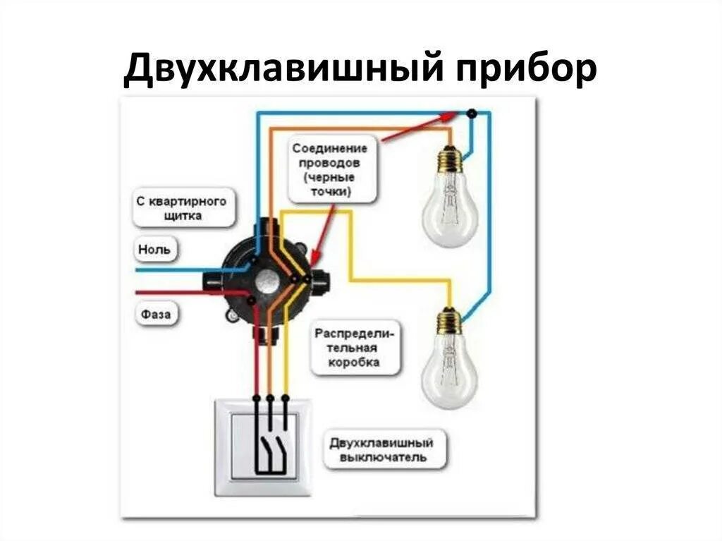 От распределительной коробки подключить лампочку выключатель