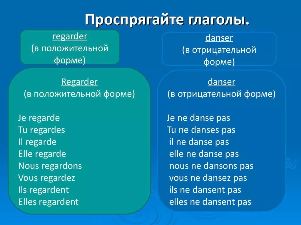 Проспрягать глагол танцевать. Глаголы 1 группы во французском языке. Спряжение глаголов 1 группы во французском языке. Спряжение глаголов 1 группы во французском. Проспрягать глагол danser французский.