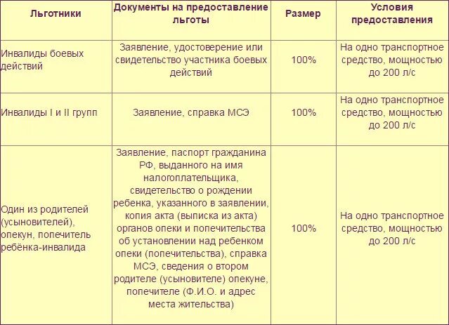 Инвалиды платят госпошлину