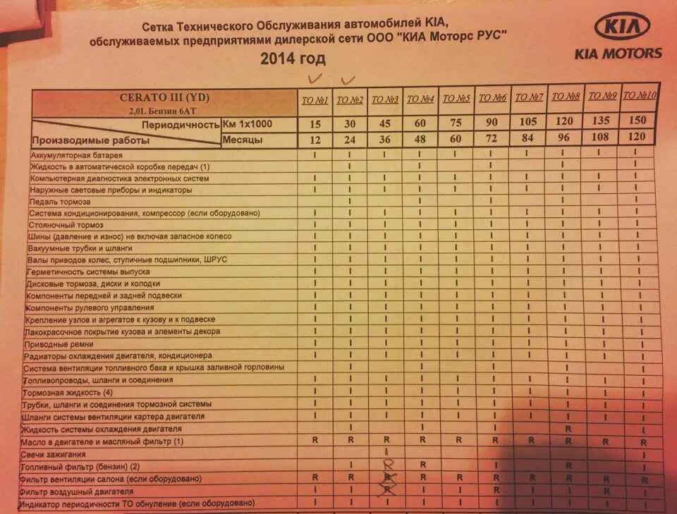 Работы производимые при то 2