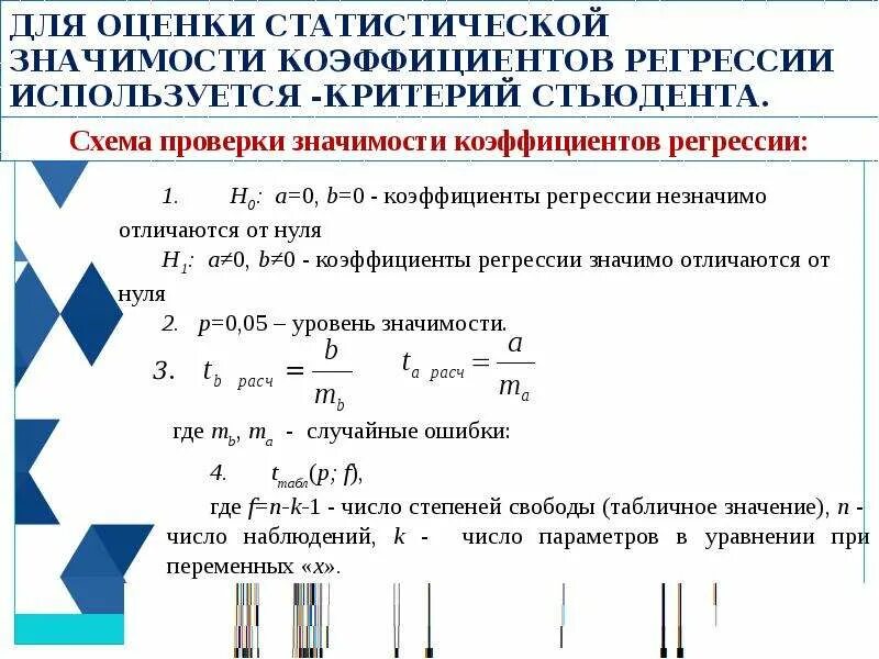 Множественная регрессия