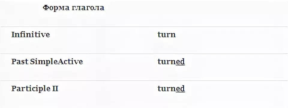 Turn формы глагола. Turn 3 формы глагола. Формы глагола turned. Вторая форма глагола turn.