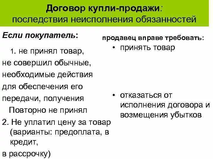 Последствия неисполнение договора купли продажи. Договор купли продажи ответственность. Ответственность за нарушение условий договора купли-продажи. Ответственность сторон за нарушение договора купли-продажи. Купля продажа какие отношения