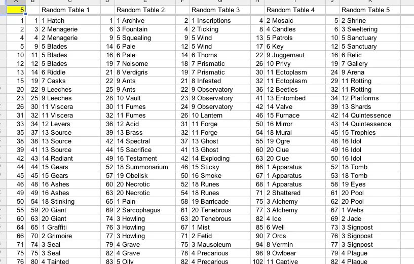 Рандом чисел. Таблица на b8. Генератор чисел excel. Таблица с рандом числами. Рандомайзер номеров.