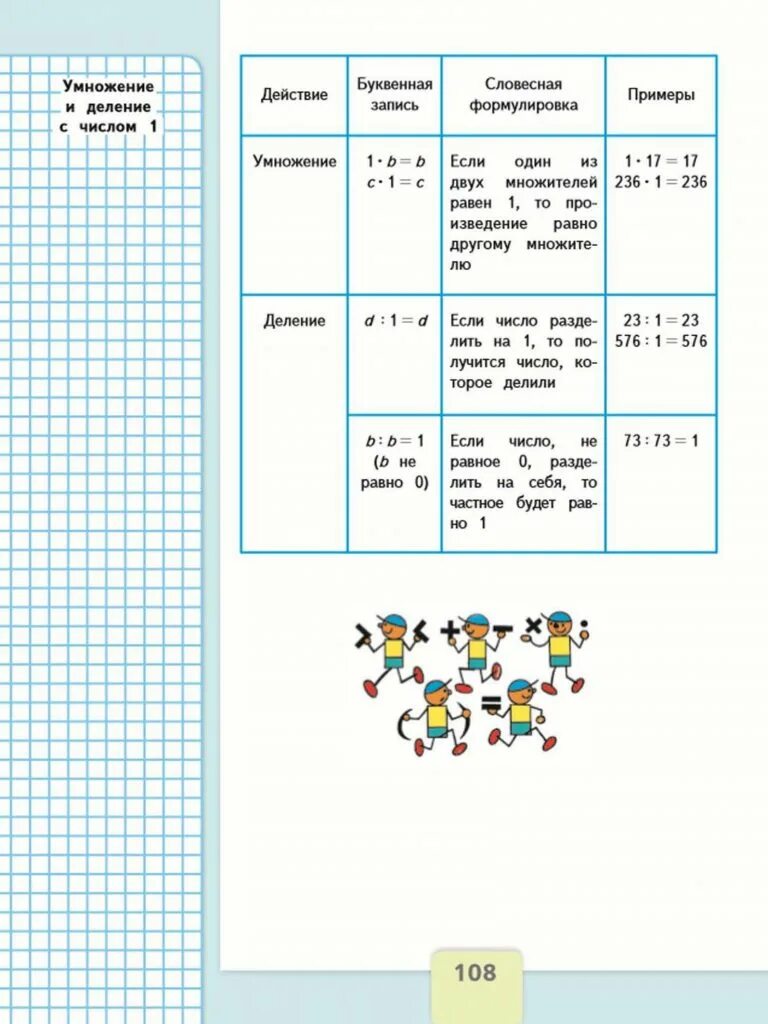 проектная деятельность. методические пособия для учителей начальных классов школа россии. дидактические материалы для начальных классов. умк школа россии начальная школа русский язык 1 класс. окружающий мир 4 класс фгос тесты контрольно измерительные материалы.
