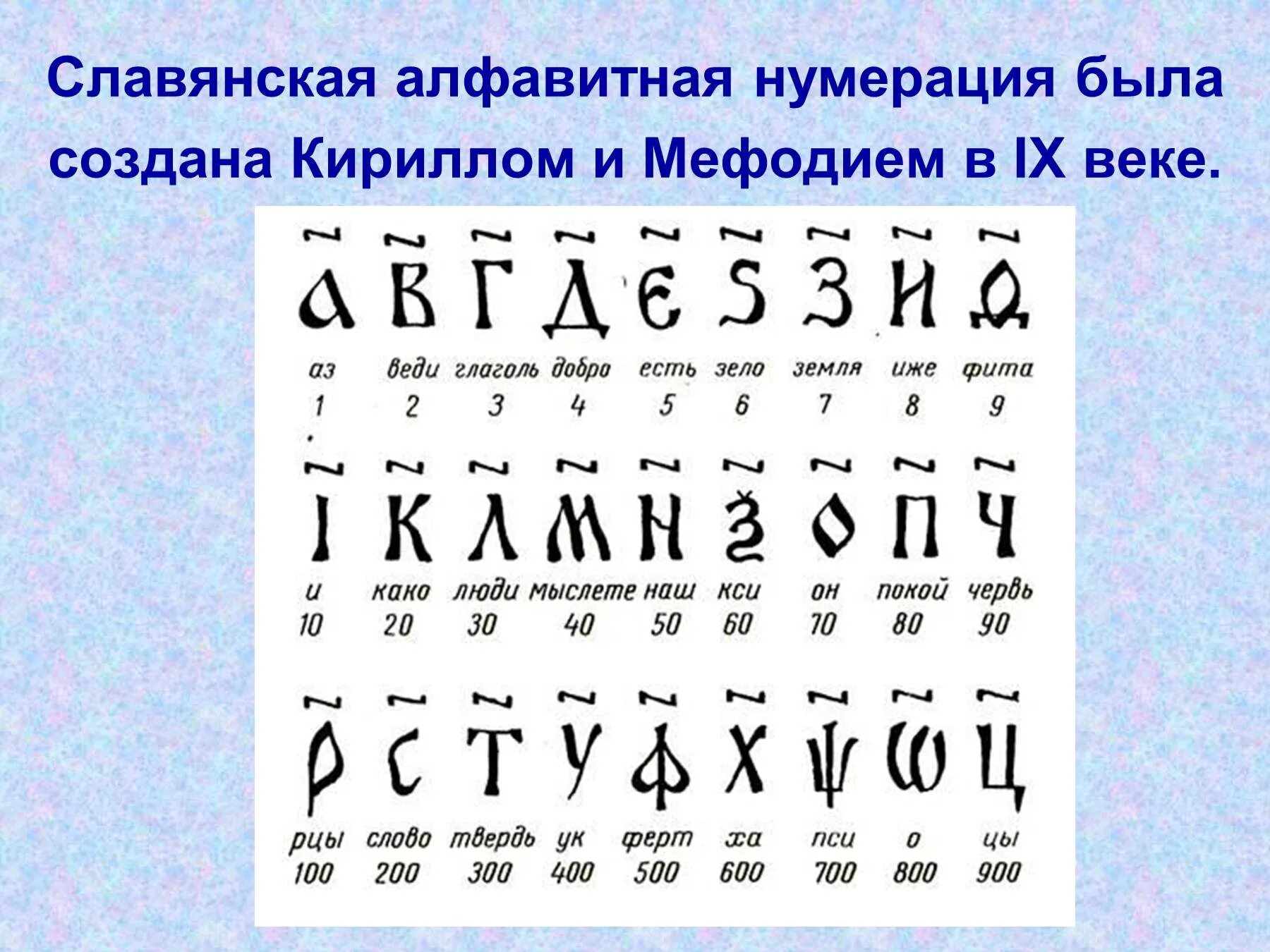 Древние славянские цифры. Цифры на церковно Славянском. Церковно Славянская нумерация. Славянская алфавитная нумерация.