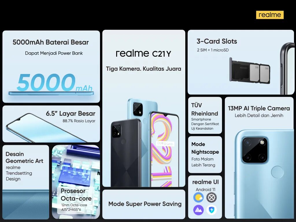 Realme c21y характеристики. Realme c25s коробка. Realme c21 и c21y разница. Realme c21s характеристики.