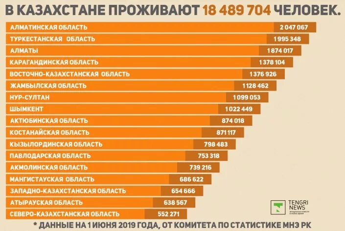 Средний Возраст в Казахстане. Со скольки лет можно жениться. Количество мужчин в РК. Со скольки лет женятся.