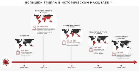 Когда была пандемия в каком году