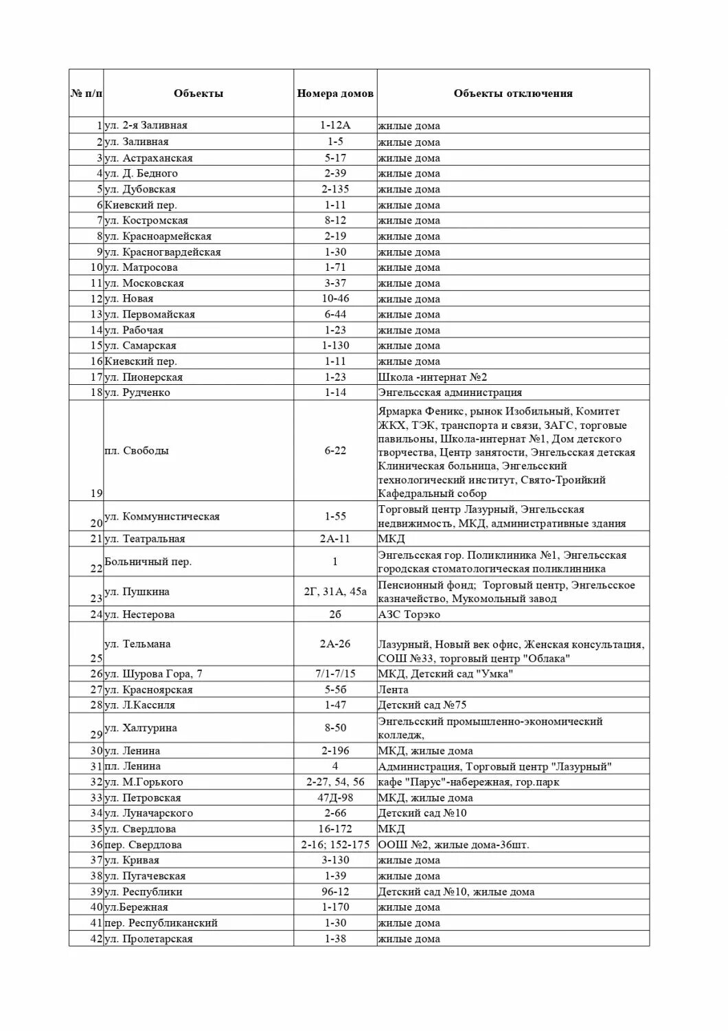 Отключение воды в Энгельсе сегодня. Водоканал Энгельс отключение. Саратов Водоканал отключение воды телефон. По каким адресам в Энгельсе отключат воду. Саратов водоканал отключение воды