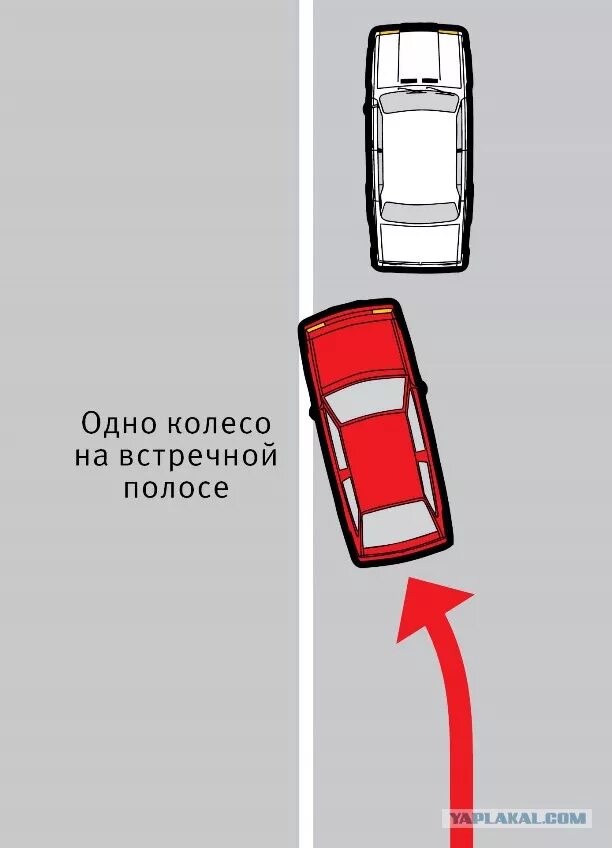 Наезд на сплошную полосу. Выезд на полосу встречного движения. штраф за выезд на полосу встречного движения. пересечение сплошной линии разметки. разметка выезд на встречную полосу.