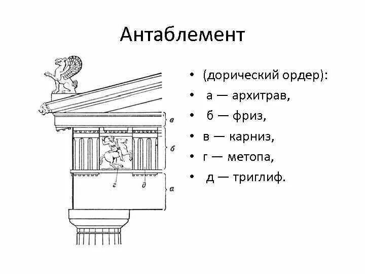 Антаблемент это в древней Греции. Антаблемент архитрав в древней Греции. Триглиф это в древней Греции. Антаблемент в архитектуре Греции. Карниз древняя греция