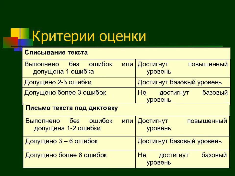 5 лет критерии оценивания. Критерии оценивания списывания в 1 классе. критерии оценок 2 класс. критерии оценок во втором классе. критерии оценок во 2 классе по фгос.