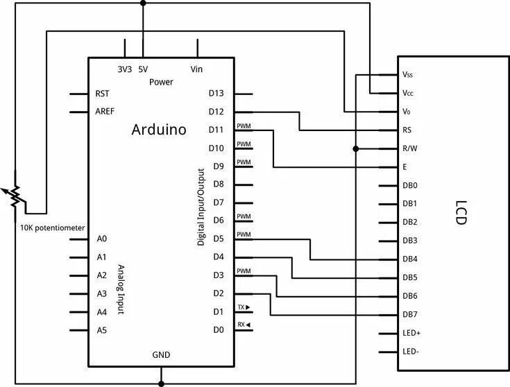 Описание интерфейса I2C Технологии, Блог