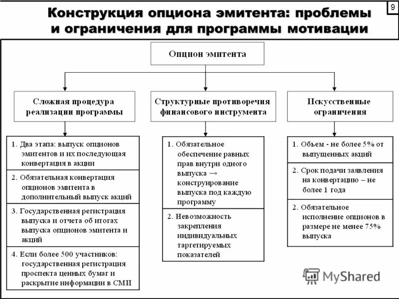 Опцион эмитента