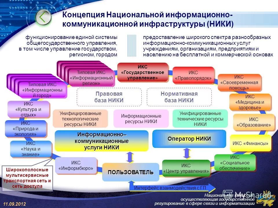 Комиссия по национальному образованию. Информационно-коммуникационная инфраструктура. Информационные системы управления. Коммуникативной инфраструктуре организации.