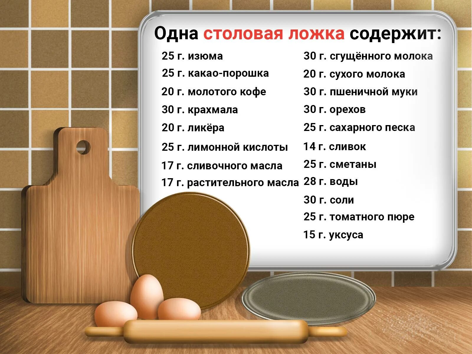 5 ч л сахар. 5 Грамм в ложках. Рецептура столовой ложки в граммах. Чайная и столовая ложка сколько грамм. Ингредиенты в ложках столовых.