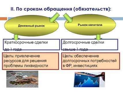 Привлечение капитала рынок капитала