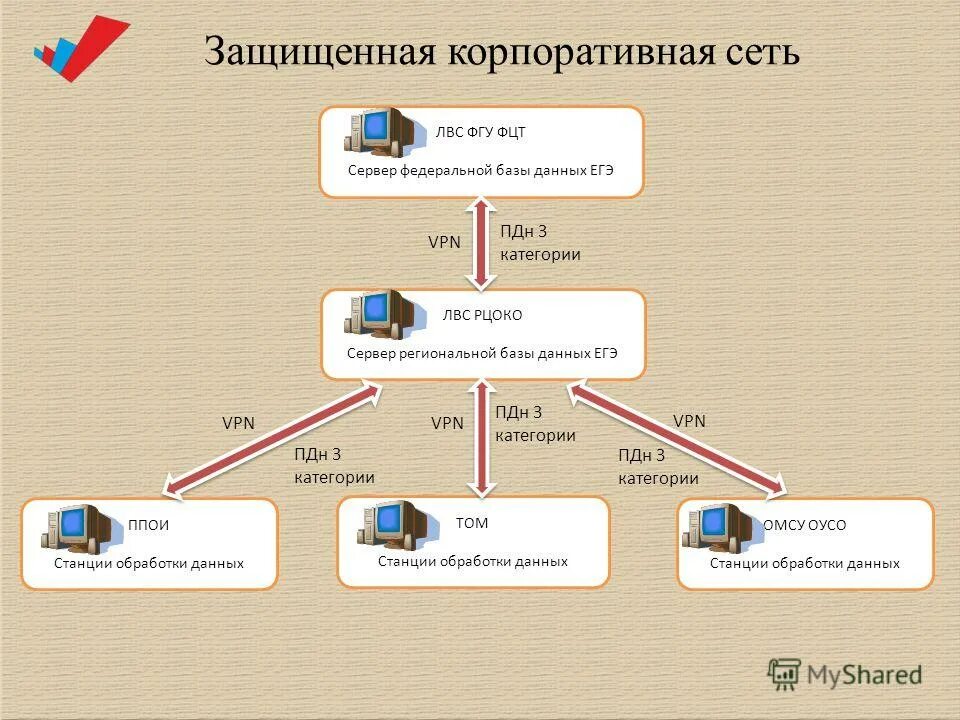 Передача информации егэ