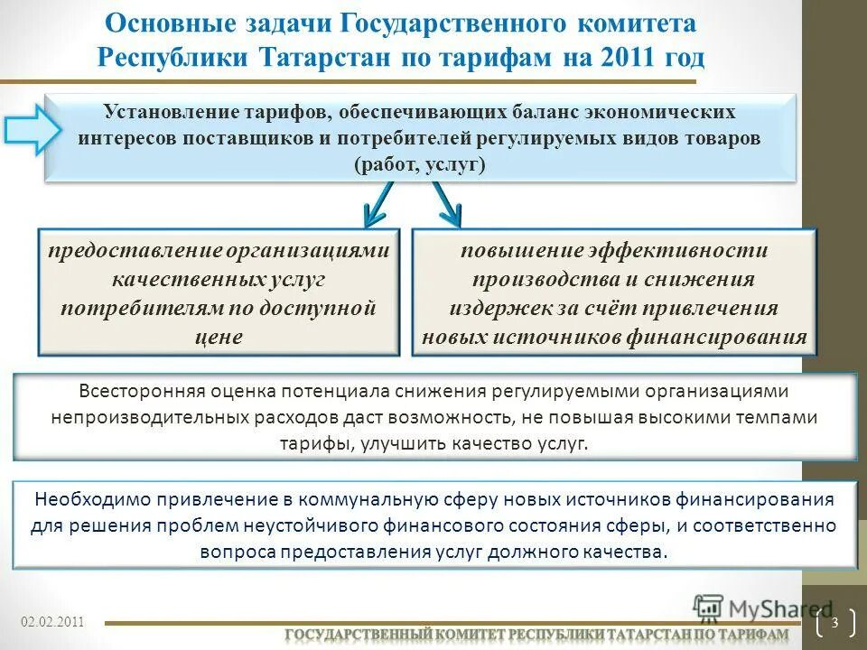 Государственный комитет цен и тарифов. Регулируемый тариф. Тарифы водного транспорта. Государственный комитет цен и тарифов. 2003 об электроэнергетике.