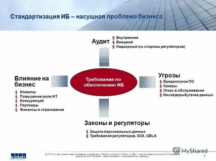 Аудит на соответствие требованиям