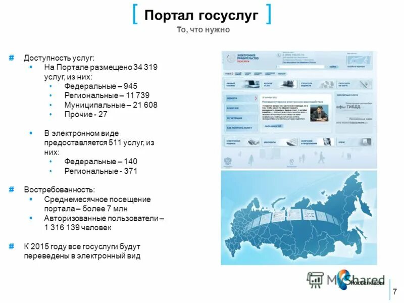 Портал размещения услуг. Электронное правительство. Портал размещения услуг. Современный дизайн сайта. Портал размещения услуг.