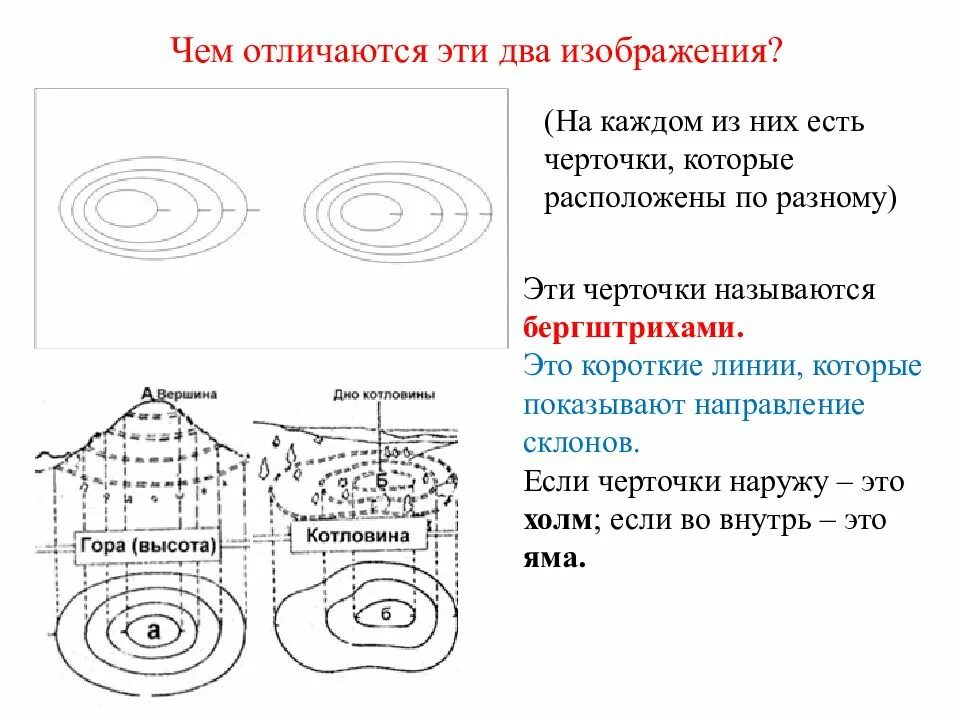 Чем холм отличается. Способы изображения неровностей земной поверхности. Изображения на планах местности неровностей земной поверхности. Бергштрихи на горизонталях. Изображение земной поверхности на плане.