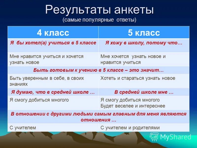 Что самое главное в 5 классе. Что самое главное в 5 классе. Класс 5 класс. Что самое главное в 5 классе. Что самое главное в 5 классе.